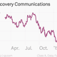 Image for article titled Does somebody actually want to buy the Discovery Channel?